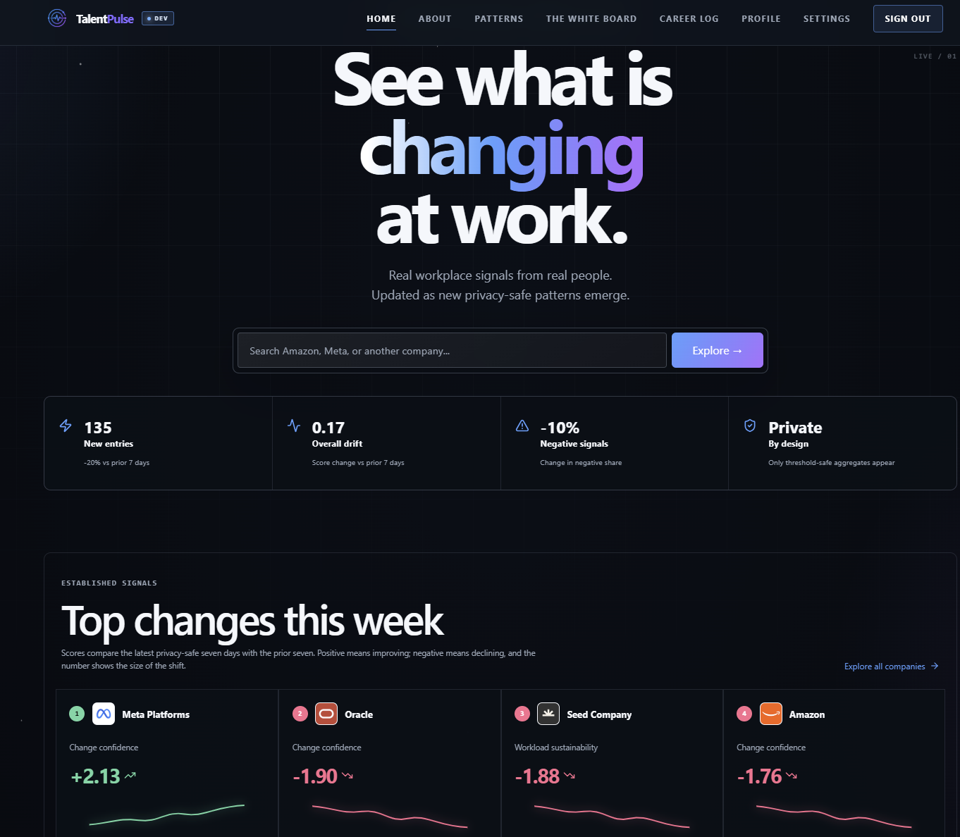 TalentPulse authenticated dashboard showing workplace metrics and weekly company trends